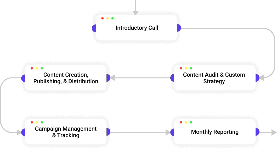 content_marketing_process